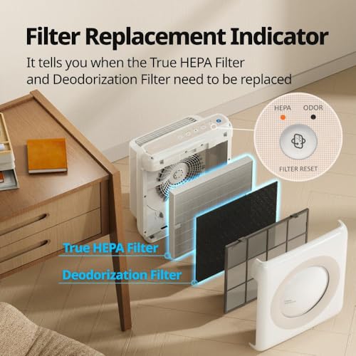 White True HEPA Air Purifier A842