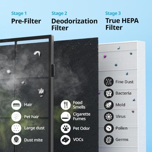 White True HEPA Air Purifier A842