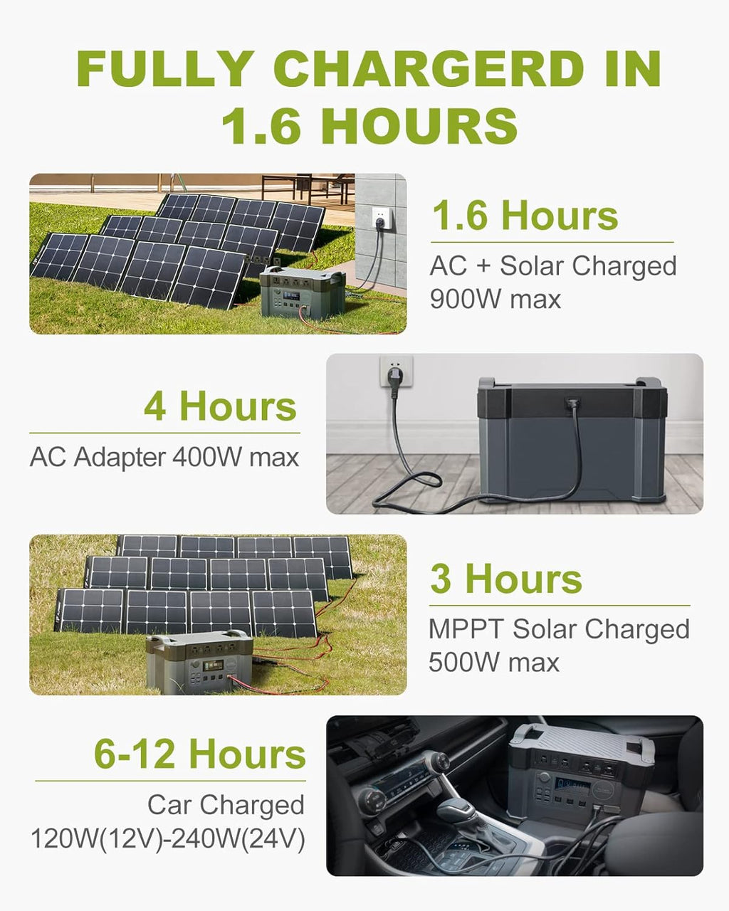 2000W Portable Power Station 1500Wh MPPT Solar Generator with 4 AC Outlets S276